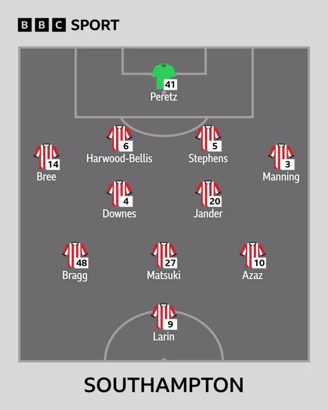 A graphic of the Southampton starting line-up.