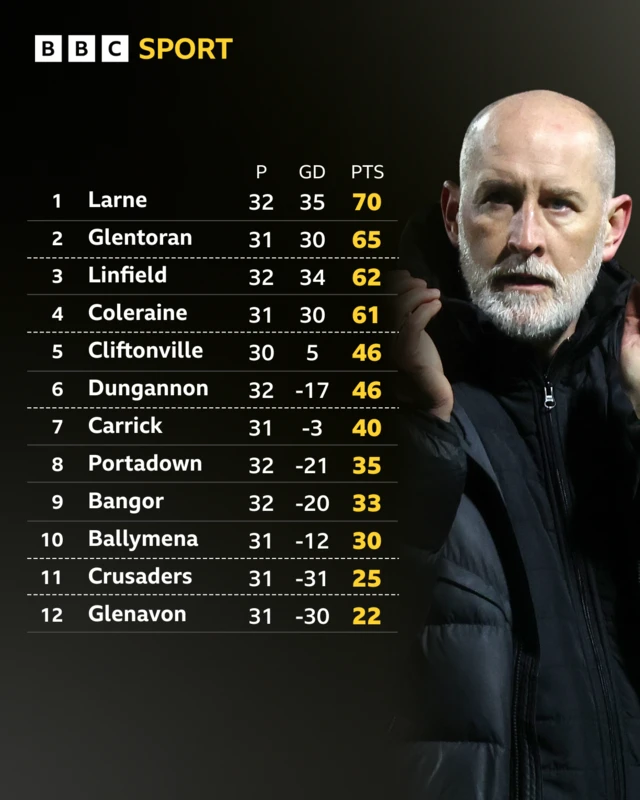 Irish Premiership