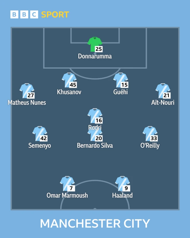 Man City