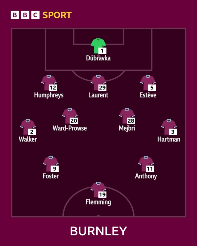 Burnley XI