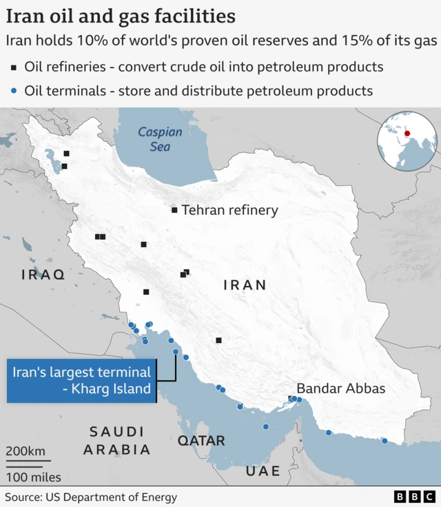 A map of Iran showing the locations of major oil and gas facilities. Black squares mark oil refineries, including one near Tehran. Blue circles mark oil terminals along Iran’s southern coastline on the Gulf, with a label identifying Kharg Island as Iran’s largest oil terminal. Neighbouring countries such as Iraq, Saudi Arabia, Qatar, the UAE are shown west of Iran, with the Caspian Sea to the north. A small inset map highlights Iran’s position on a world map.