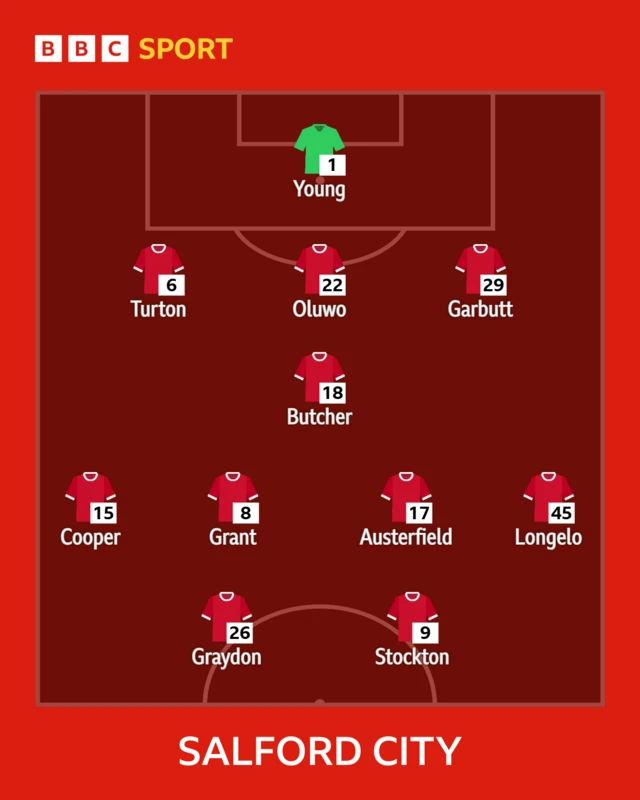 Salford line-up