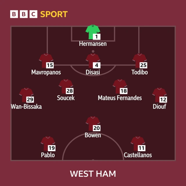 West Ham lineup