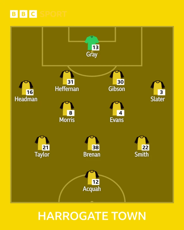 Harrogate line-up