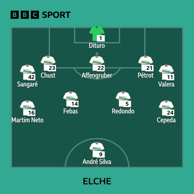 Susunan Pemain Elche