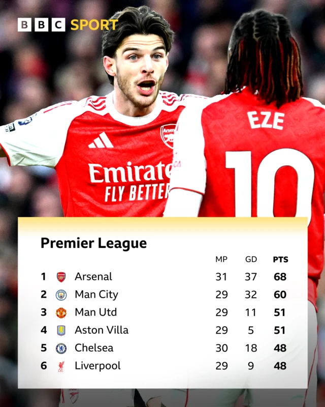 Premier League table