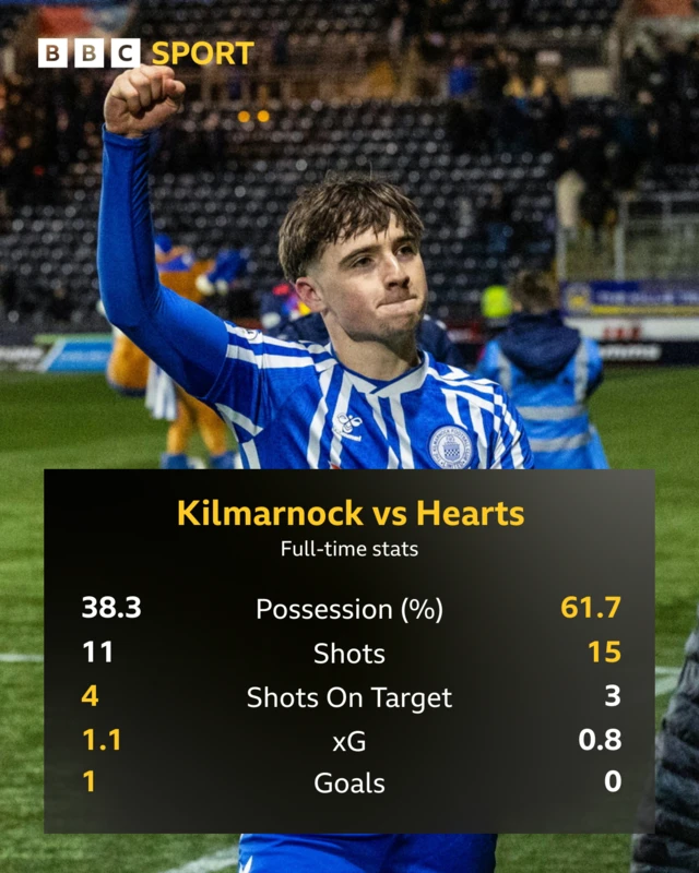 full-time stats graphic