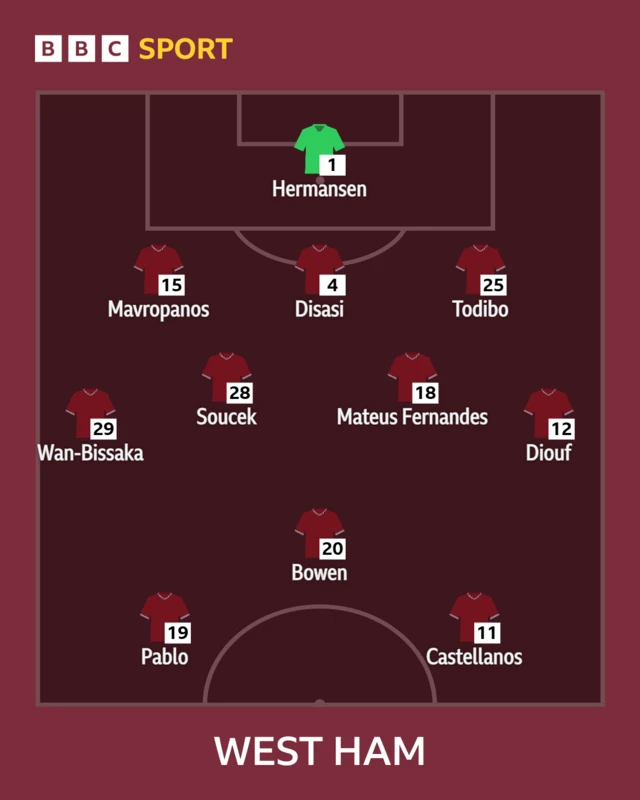 West Ham XI