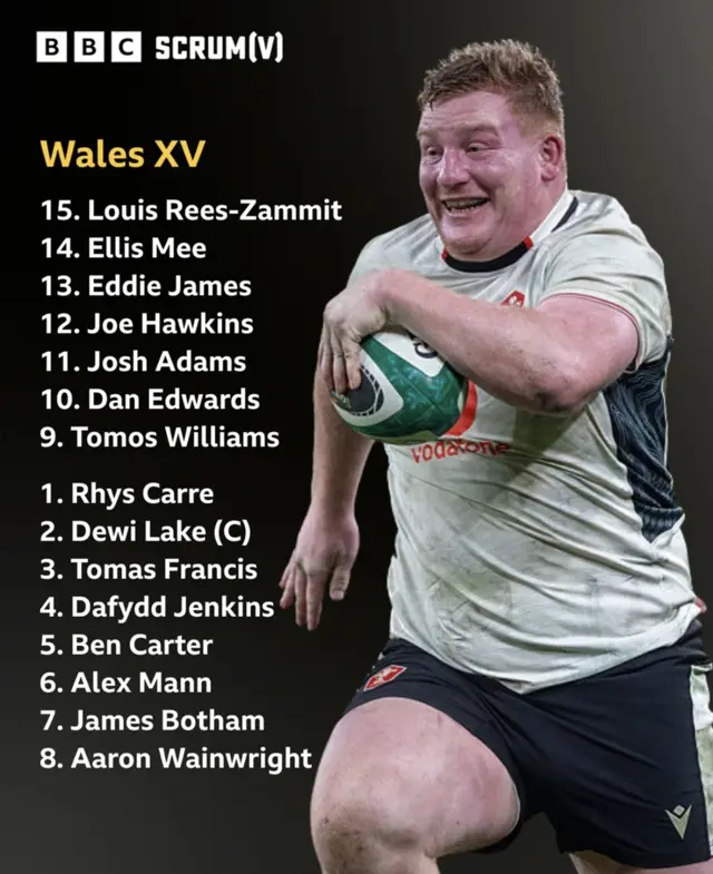 Wales line-up versus Italy