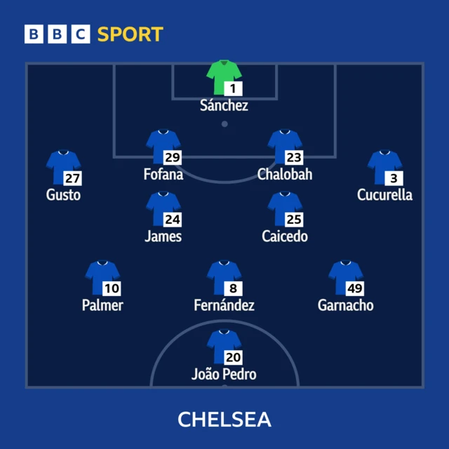 Chelsea lineup