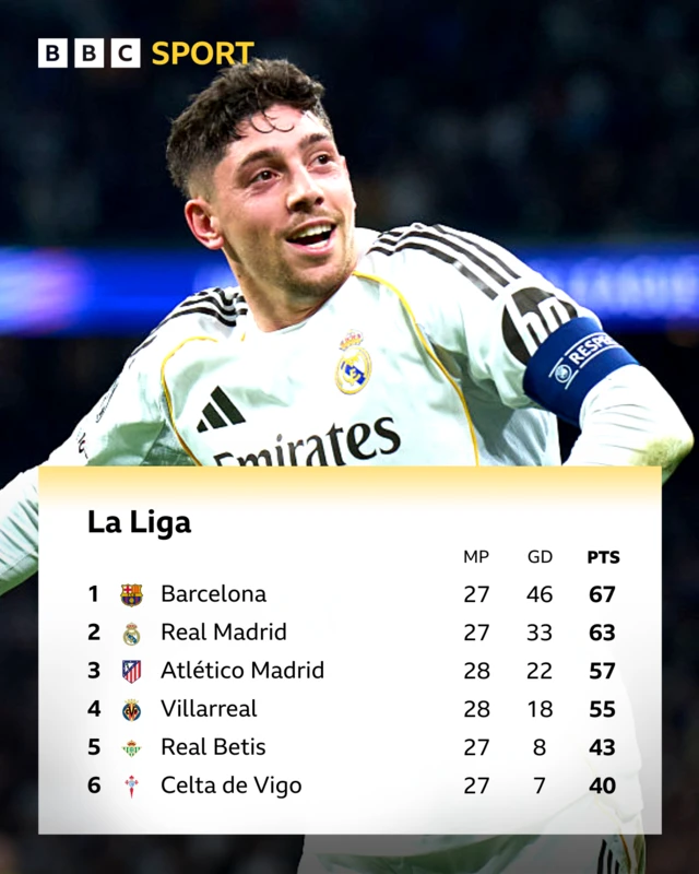 La Liga table