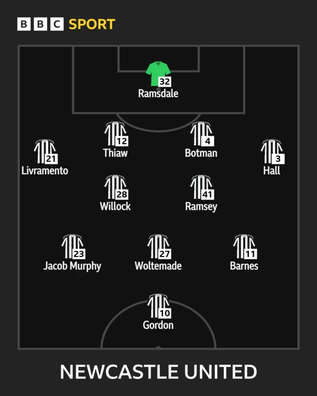 Newcastle XI