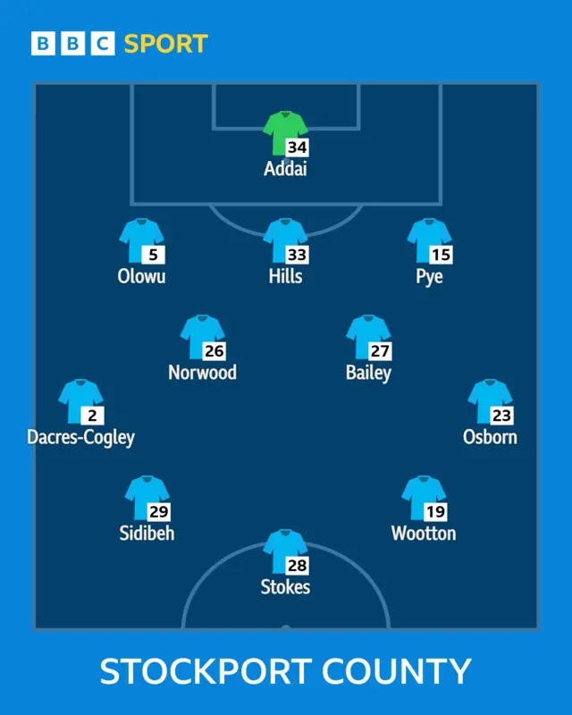 Hatters XI