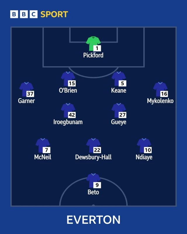 Everton XI