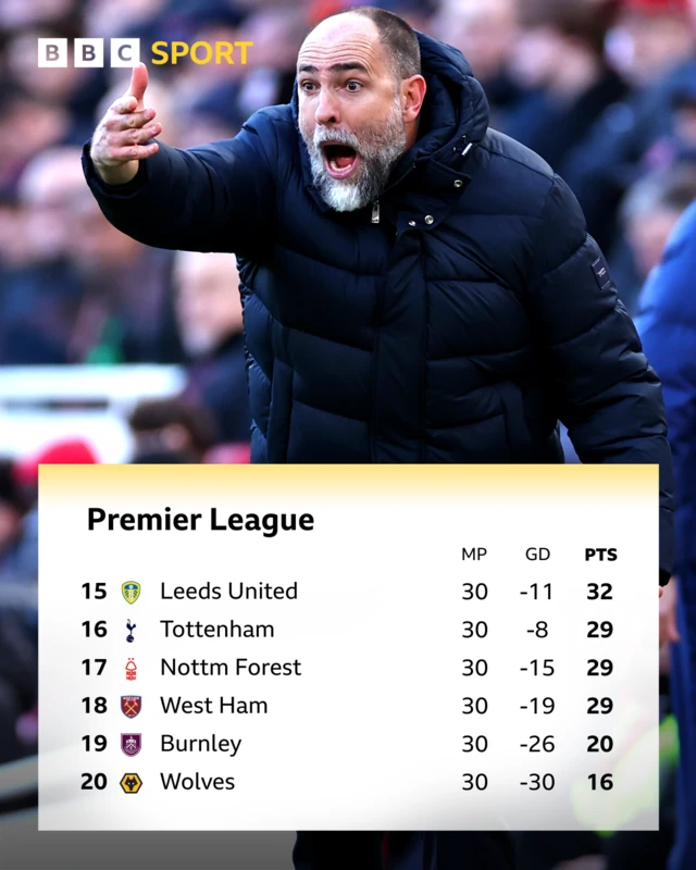 Premier League bottom six - Igor Tudor