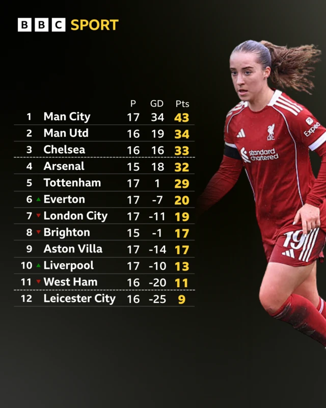 WSL table - Alejandra Bernabe