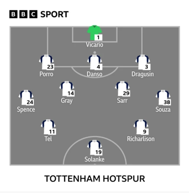 Spurs XI