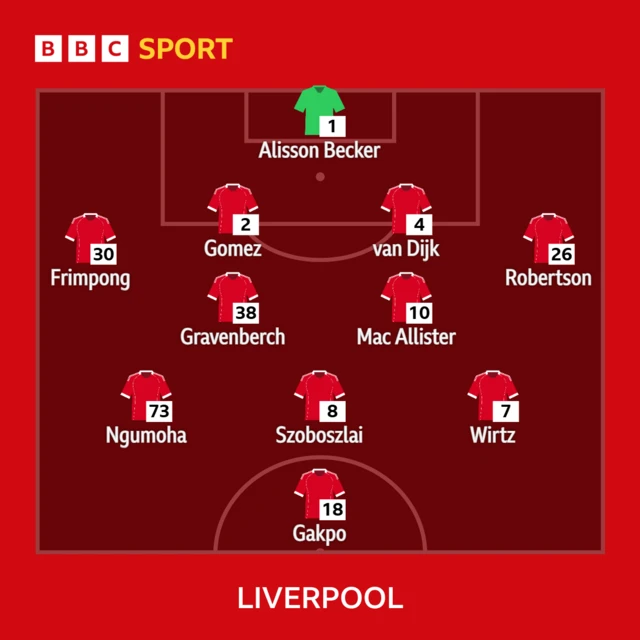 Liverpool lineup