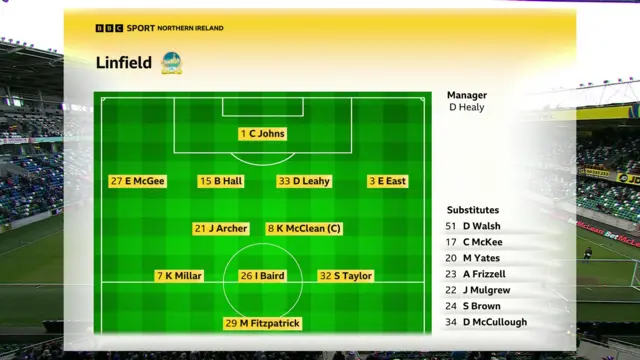 Linfield team