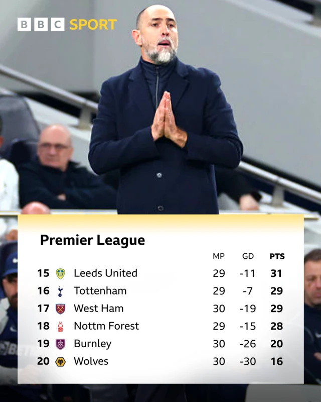 Premier League table - Igor Tudor looks on