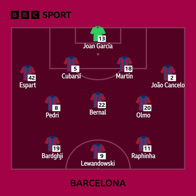 Barcelona XI