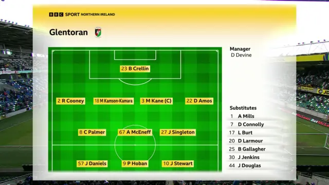 Glentoran line up