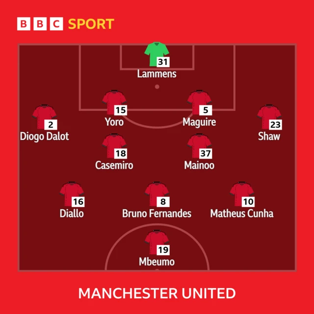 Manchester United lineup