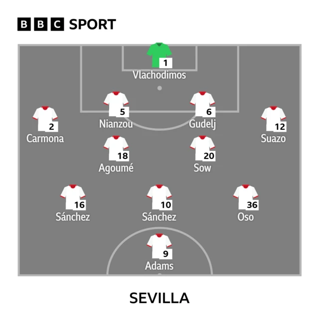 Sevilla XI