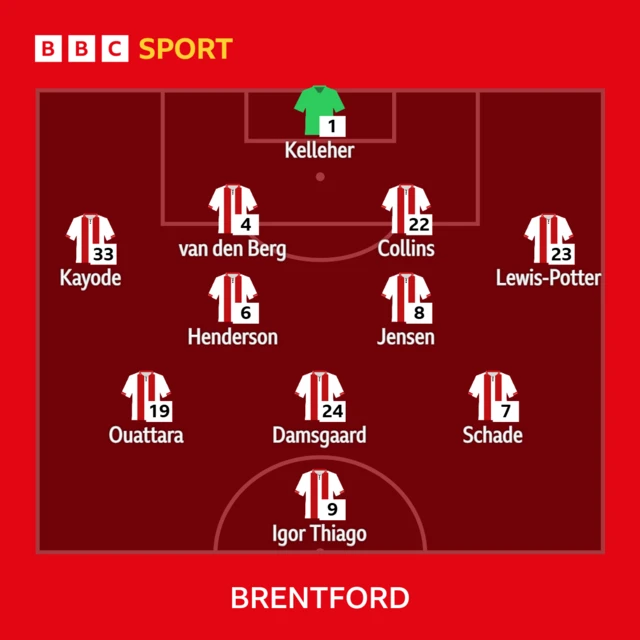 Brentford XI: Kelleher, Lewis-Potter, Collins, Van Den Berg, Kayode, Jensen, Henderson, Damsgaard, Schade, Thiago, Ouattara.