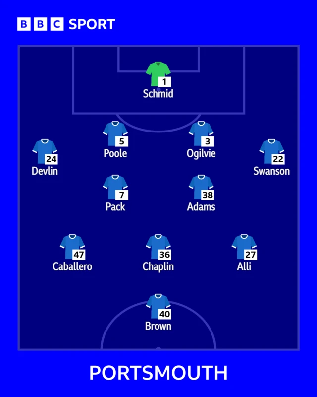The Portsmouth starting XI against Derby