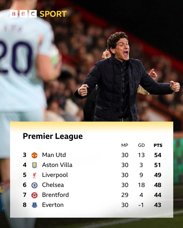 PL UCL race graphic