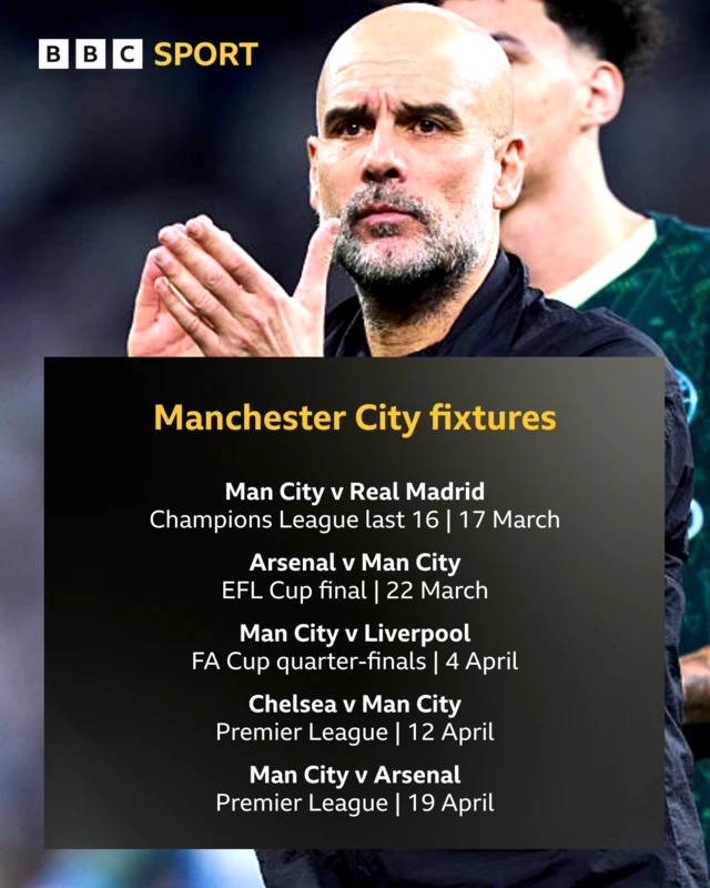Man City fixtures