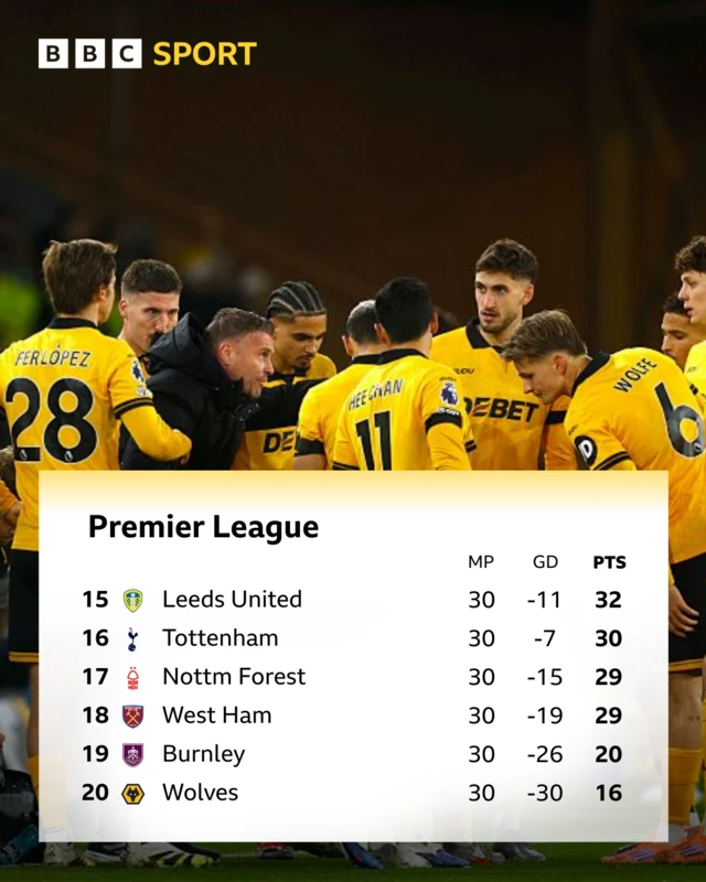 PL table relegation race graphic