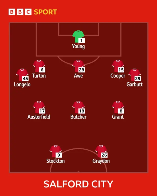 Salford XI