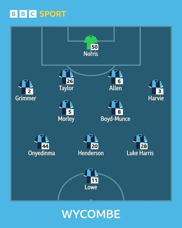Wycombe XI