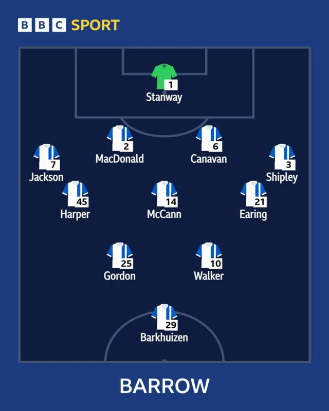 Barrow XI
