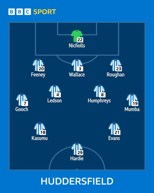 Huddersfield XI