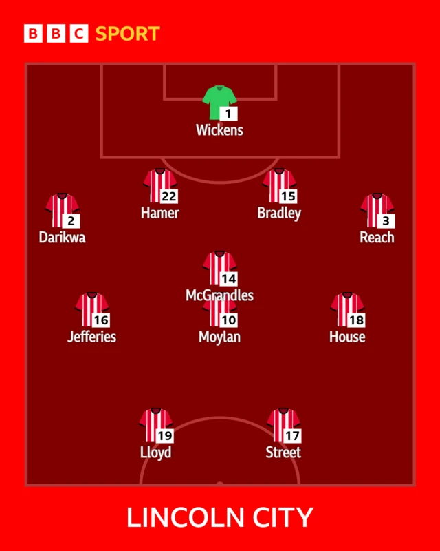 Lincoln City XI