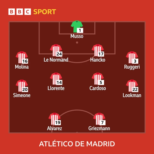 Atletico Madrid lineup
