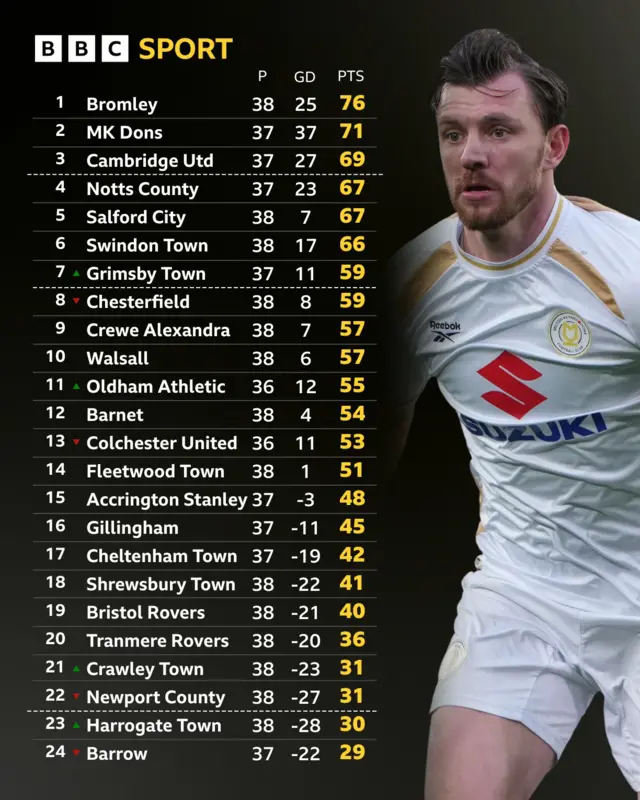 League Two table