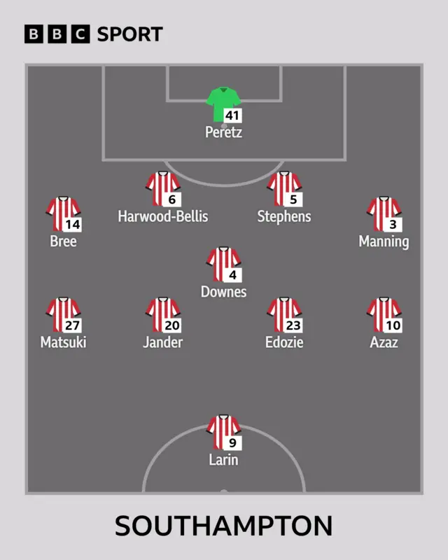 Southampton line-up v Norwich