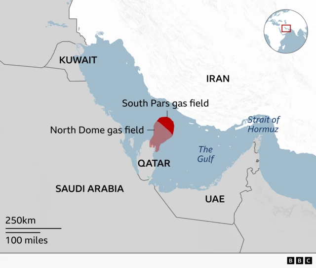 A map of the Gulf region showing the major South Pars/North Dome gas field shared by Qatar and Iran. The field sits right on Qatar's northeast coast and extends out into the Gulf. Surrounding countries include Kuwait to the northwest, Iran to the north, Saudi Arabia to the south and west, and the UAE to the southeast. The body of water is labelled The Gulf, with the Strait of Hormuz marked at the eastern opening.