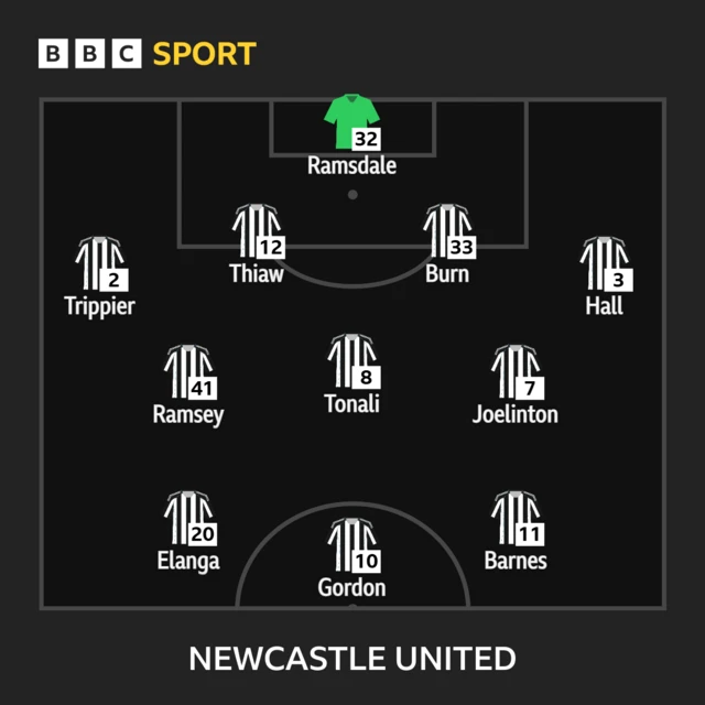 Newcastle lineup