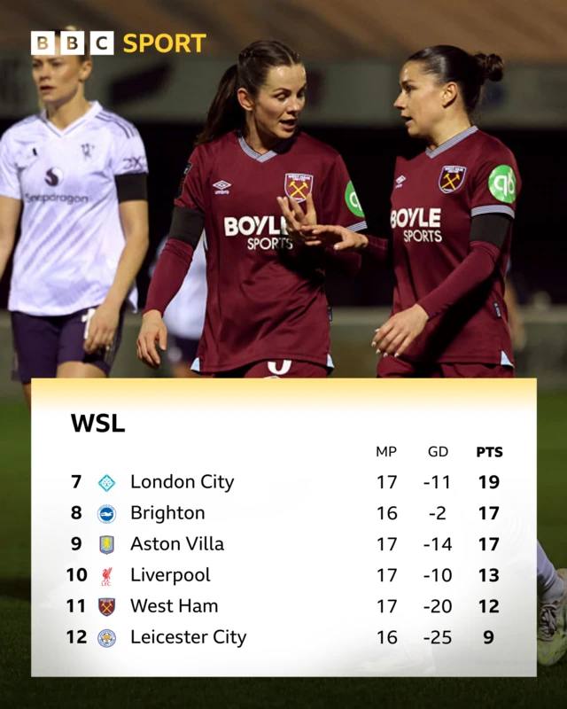 WSL table bottomhalf
