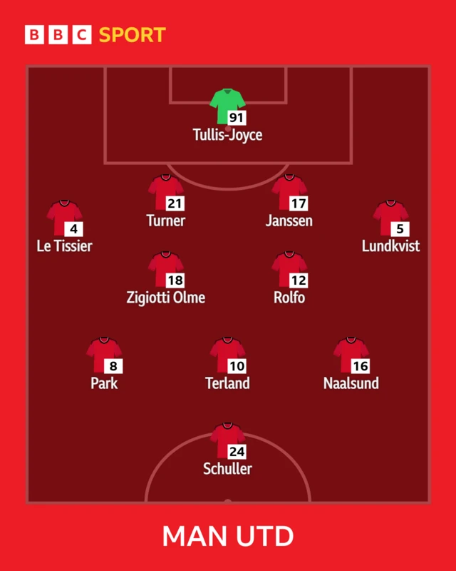 Manchester United XI: Tullis-Joyce, Le Tissier, Lundkvist, Park, Terland, Rolfo, Naalsund, Janssen, Zigiotti, Turner, Schuller.