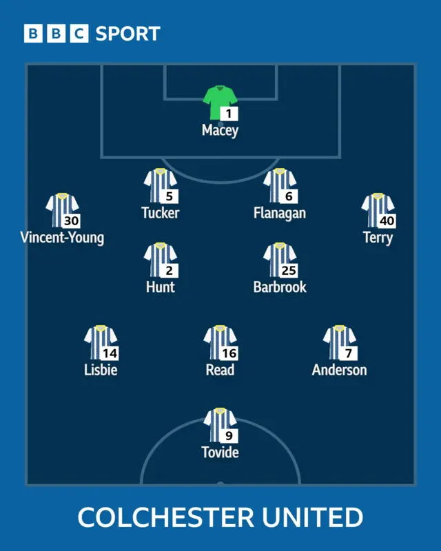 Colchester line-up