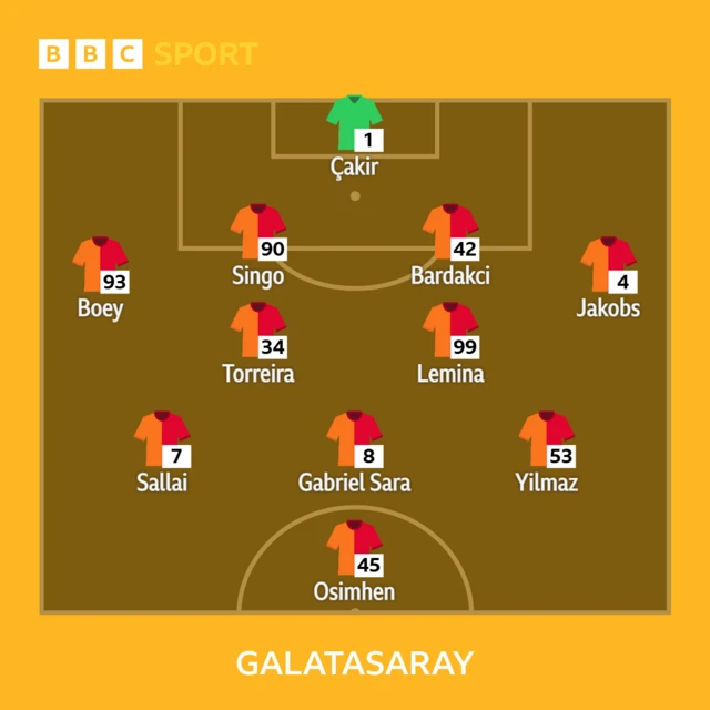 Galatasaray lineup