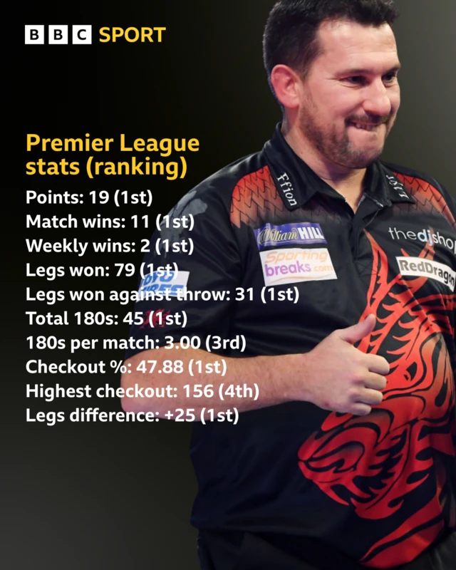Jonny Clayton Premier League stats