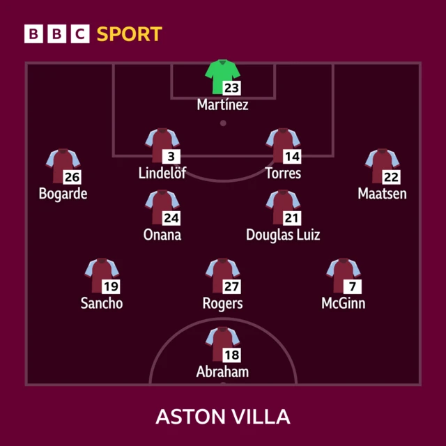 Aston Villa lineup
