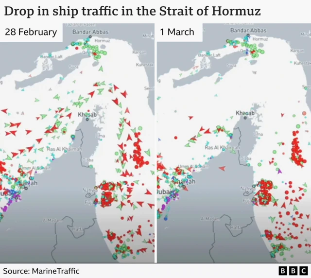 A graphic showing MarineTraffic data for shipping showing a signiifcant drop in tankers passing through the Strait of Hormuz on Sunday compared with Saturday